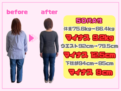 ダイエットビフォー&アフター3:マイナス9.2キログラム
