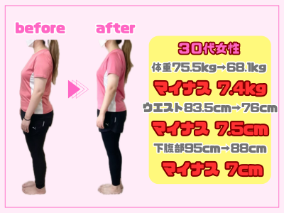 ダイエットビフォー&アフター2:マイナス7.4キログラム