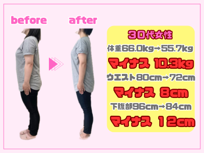 ダイエットビフォー&アフター1:マイナス10.3キログラム