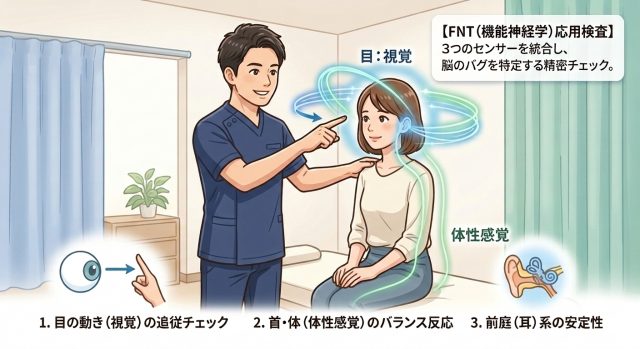 機能神経学的検査